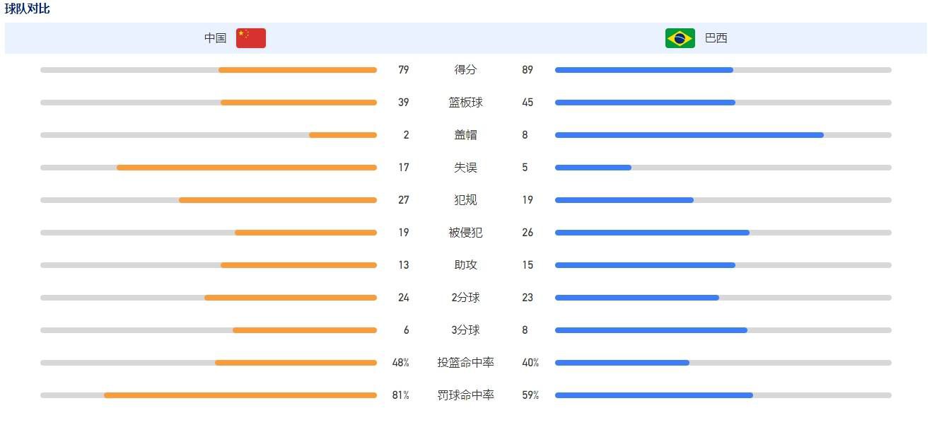 巩俐作为华语电影面向世界的窗口之一，她的表演往往从东方的寻常生活中提炼出动人而层次丰富的细节，刻画坚韧不屈的东方女性形象，描绘不同时代的东方社会图景，成为世界影坛一道独特的风景